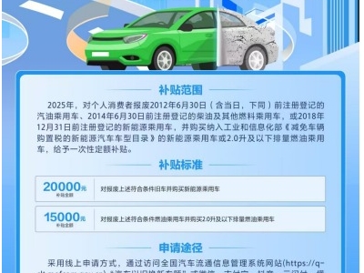 商务部办公厅关于组织开展2025年千县万镇新能源汽车消费季活动的通知