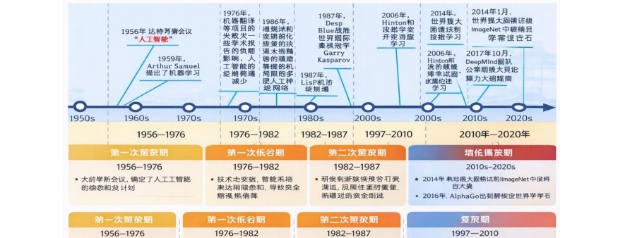 AI 时代：智能驾驶从技术想象走向产业现实
