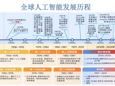 AI 时代：智能驾驶从技术想象走向产业现实