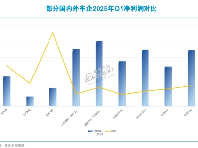 八成车企负债率高于60%，意味着什么？