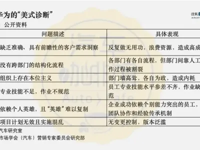 车企集体拥抱华为IPD 就能复制产品“神话”？