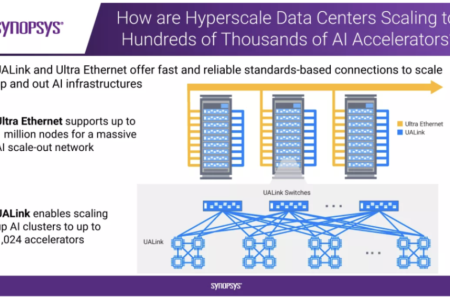 Ultra Ethernet 和 UALink IP 解决方案：开启数据中心互连新篇