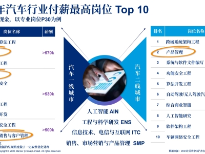 2025年汽车行业薪资高的岗位有哪些