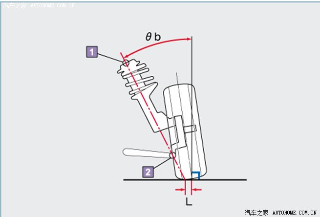 四轮定位16.jpg