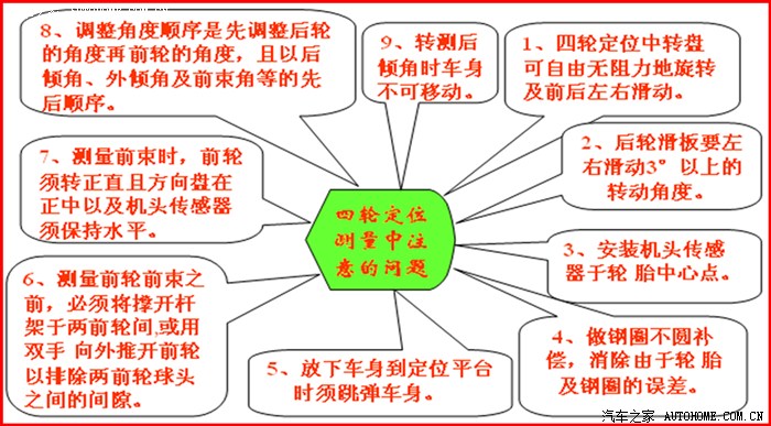 四轮定位20.jpg