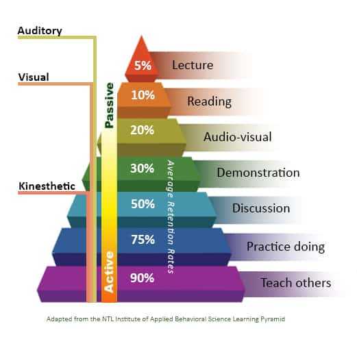 learning-pyramid2.jpg