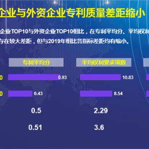中汽咨询发布“2020汽车专利创新指数”