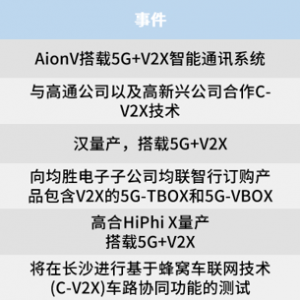 三大自主车企升级智能网联战略战术