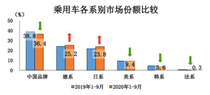 美韩，何以解忧？