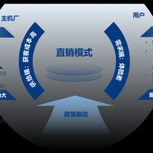 经销商模式很“痛”，直销模式很“重”，传统车企如何实现“大象转身”？