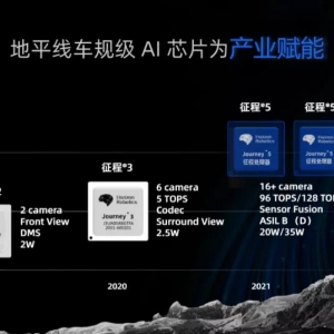 全球“芯荒”潮下，本土汽车芯片准备好了吗？