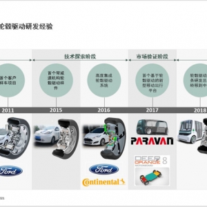 轮毂电机量产时代加速到来