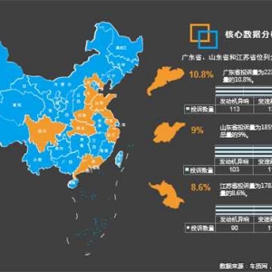2021年一季度汽车投诉分析报告