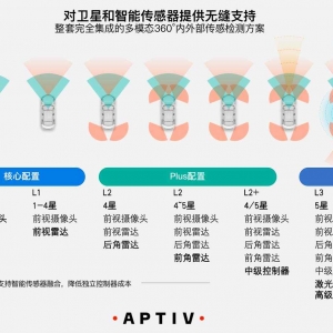 2021上海车展安波福带来了哪些新的解决方案
