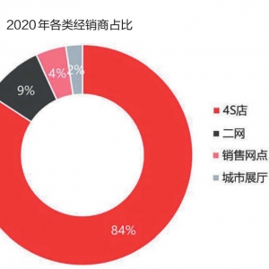 都说渠道为王，那么渠道的竞争力在哪儿