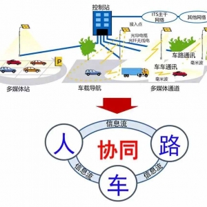 车路协同：谁来协同车与路？