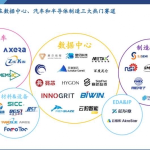 半导体自主可控“发车”在即，能否冲出第二个宁德时代？