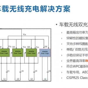 风口之下，半导体企业的汽车业务布局