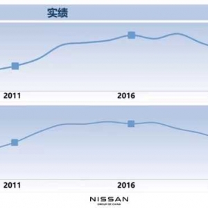 中国汽车零部件出口持续回暖，但新“路障”也在增多