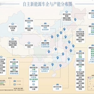 自主新能源车企呈“南强北弱”格局