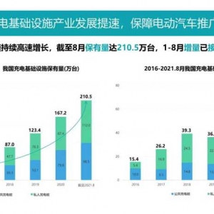 新能源汽车销量超预期提升，用户充电痛点复杂多样，充电质量何时跟得上？