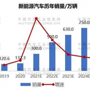 新能源电驱动系统发展分析