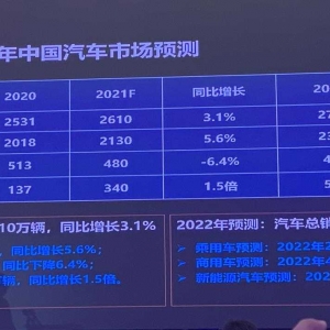 中汽协预测2022年中国新车销量2750万辆，新能源汽车突破500万辆