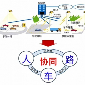 2021未来汽车生态大会成功召开