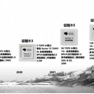 持续扩容朋友圈/发布征程5芯片，地平线2021大事记