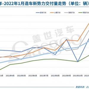 35家车企1月销量一览：自主最高增长超4倍，合资表现两极化