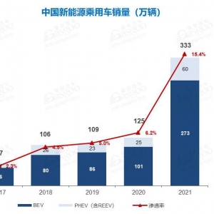 2022政府工作报告再提“双碳”，车企大佬积极建言