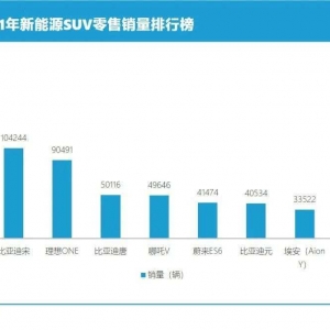燃油车时代，正在加速终结