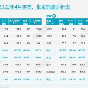 4月车市：德系最伤，自主抗跌，插混异军突起
