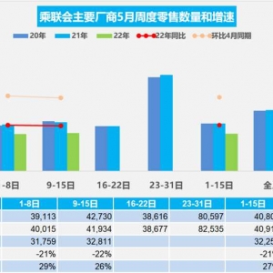 购置税减征600亿，车市有救了？