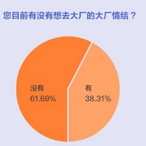 大厂裁员潮与汽车业的人才荒