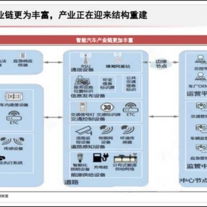产业重构：行尸走肉VS孤魂野鬼？