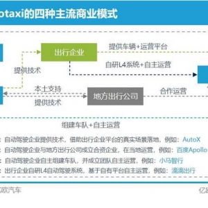 车企“革命”网约车