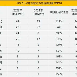 车企不想给宁德时代打工了