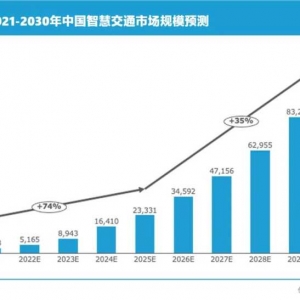 这个十万亿市场，谁都想来分杯羹