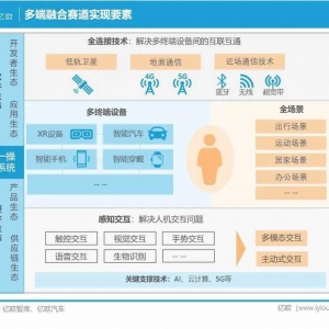 万物互联时代，车企和手机厂开始互卷