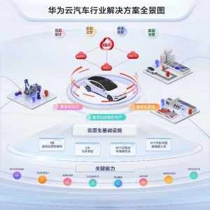 华为云发布1+3+M+N全球云基础设施布局 全面推动汽车产业数智升级