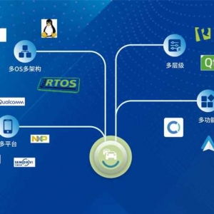 智能网联汽车赛道卡位，北斗星通智联科技实力出圈