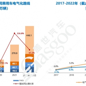 “翘尾”重现，车市格局迎来洗牌