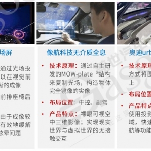 智能座舱，还能怎么卷？