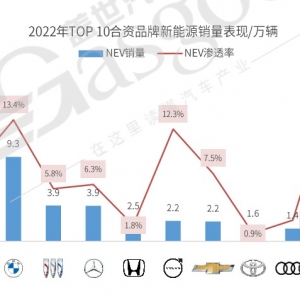 合资集体迷失？