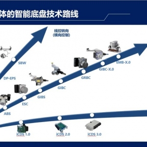 智能驾驶融资盘点：风口依旧，疯狂不再