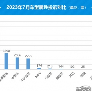 2023年7月国内汽车投诉排行及分析报告