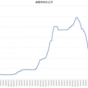 碳酸锂期货或走向10万元以下，新能源车“抗衡”燃油车底气更足？