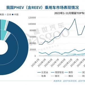 中国混动，要参与到国际竞争中去