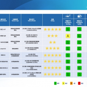 2023年第四批汽车指数测评结果权威公开发布